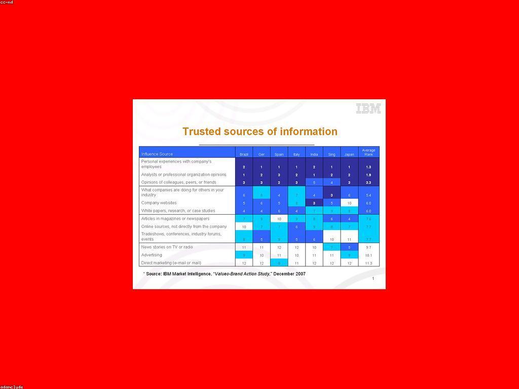 ព័ត៌មានថ្មីៗនៅក្នុងអាយុឌីជីថល